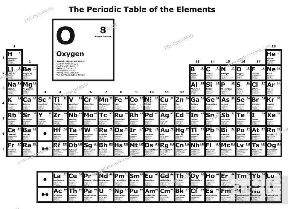 periodic table melting point