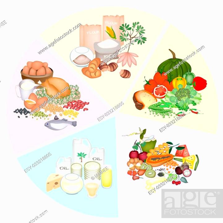 A Pie Chart of Food Groups for Carbohydrate, Protein, Fat, Stock Photo,  Picture And Low Budget Royalty Free Image. Pic. ESY-033218805 | agefotostock