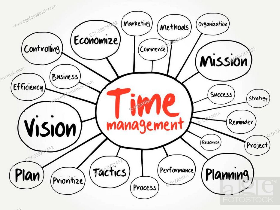 Time Management Mind Map Flowchart, Business Concept For Presentations And  Reports, Stock Vector, Vector And Low Budget Royalty Free Image. Pic.  Esy-058761452 | Agefotostock