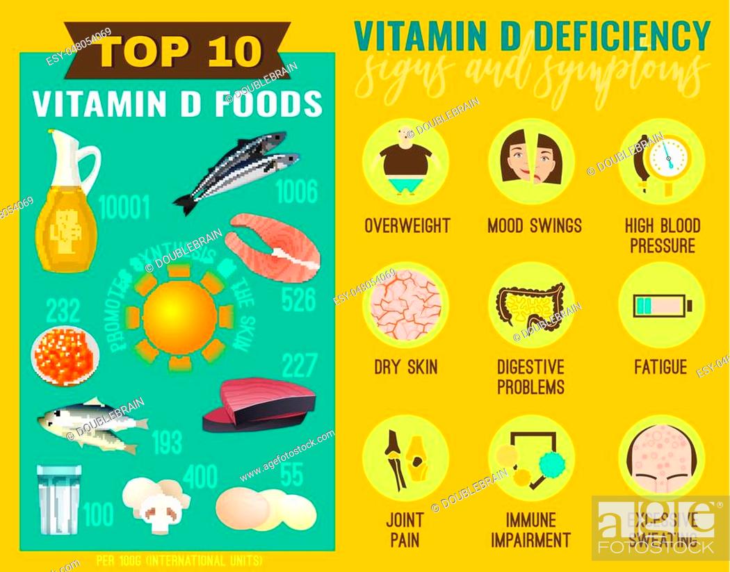 Vitamin d deficiency symptoms