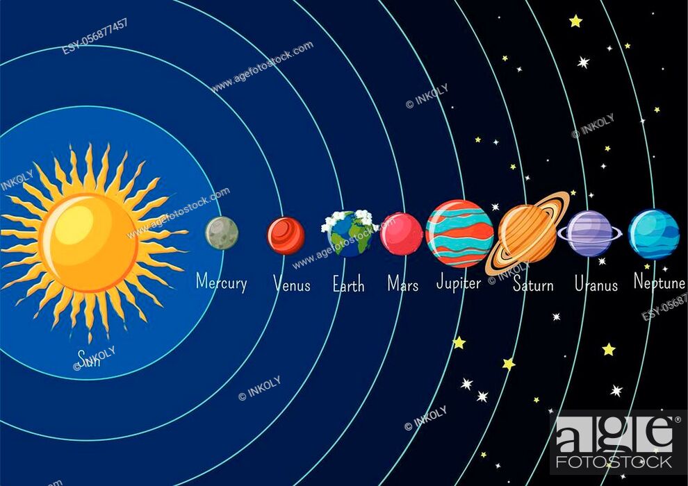Solar system infographics with sun and planets orbiting around and their  names, Stock Vector, Vector And Low Budget Royalty Free Image. Pic.  ESY-056877457 | agefotostock