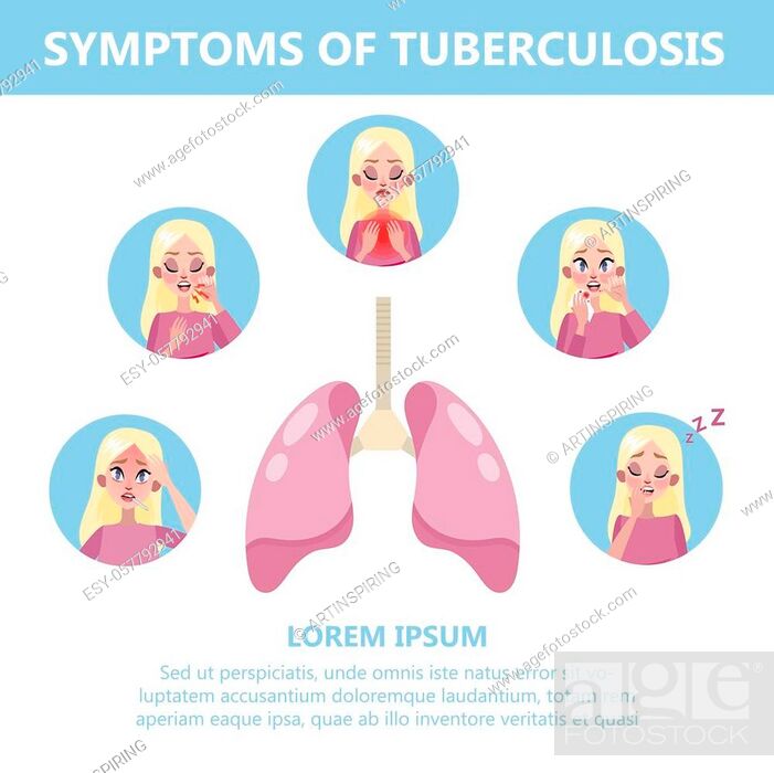 Symptoms tuberculosis