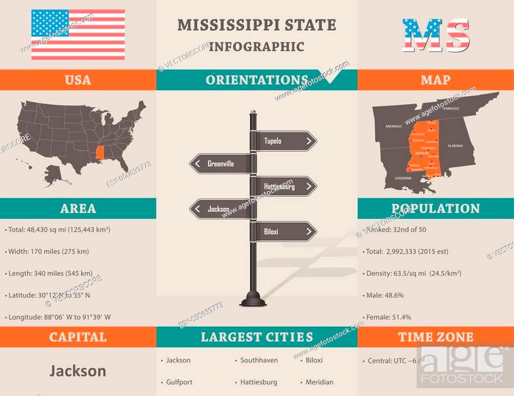 Stock Vector: USA - Mississippi state infographic template.